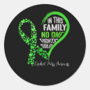Search for palsy stickers Green