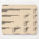 Search for value mouse mats States