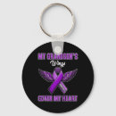 Search for for grandson key rings Stigma