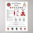 Search for chakra balancing posters Energy healing
