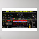 Search for revelation posters Rapture