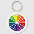 Search for color round key rings Keys