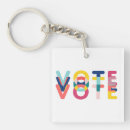 Search for activist key rings Political