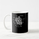 Search for anatomical mugs Medicine