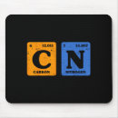 Search for periodic table mouse mats Teacher