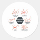 Search for chemistry lab stickers Funny