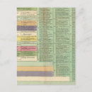 Search for timeline postcards Text