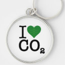 Search for carbonation key rings Global warming