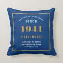 Search for 80th birthday cushions 80 years old