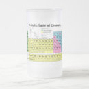 Search for periodic table mugs scientist