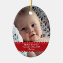 Search for statistics christmas tree decorations Girl