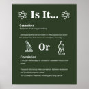 Search for science rules posters School