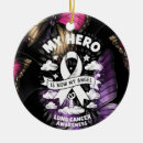 Search for lung christmas tree decorations Awareness