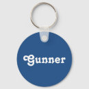 Search for gunner Names