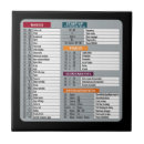 Search for computer tiles Technology
