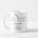 Search for best moms get promoted mugs Birthday
