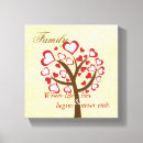 Search for family tree canvas prints Quotes
