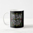 Search for algorithm mugs Software development