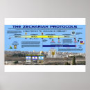 Search for embassies Jerusalem