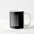 Search for programer mugs Nerd