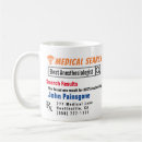 Search for anesthesiologist mugs Healthcare