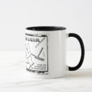 Search for fms mugs Awareness