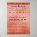 Search for names of god posters Jewish