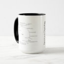 Search for physiological mugs Physiology