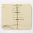 Search for hand chart mouse mats Engraved