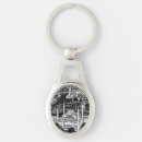 Search for turkey key rings Istanbul