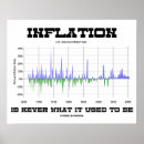Search for inflation posters Humour