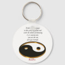 Search for buddha quotes Symbol