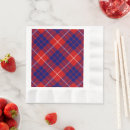 Search for hamilton tartan Scotland