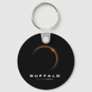 Search for countdown key rings Path of totality