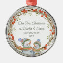 Search for snowmen christmas tree decorations Snowman