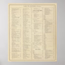 Search for atlases Wisconsin