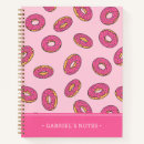 Search for kids playroom home décor Dessert