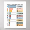 Search for maths kids posters Educational