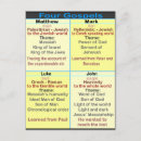Search for gospels postcards Church
