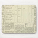 Search for statistics mouse mats World