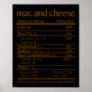 Search for food nutrition posters Funny