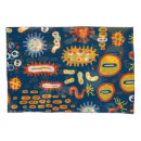 Search for biology pillowcases Pattern