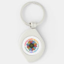 Search for equality in diversity key rings Kindness