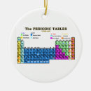 Search for lab christmas tree decorations Elements