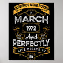 Search for discount art Trend