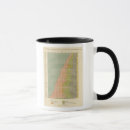 Search for proportion mugs Diagram