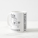 Search for council mugs Politics