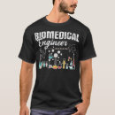 Search for biomedical Research