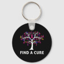 Search for curing key rings Find