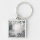 Search for phenomenon key rings Meteorology